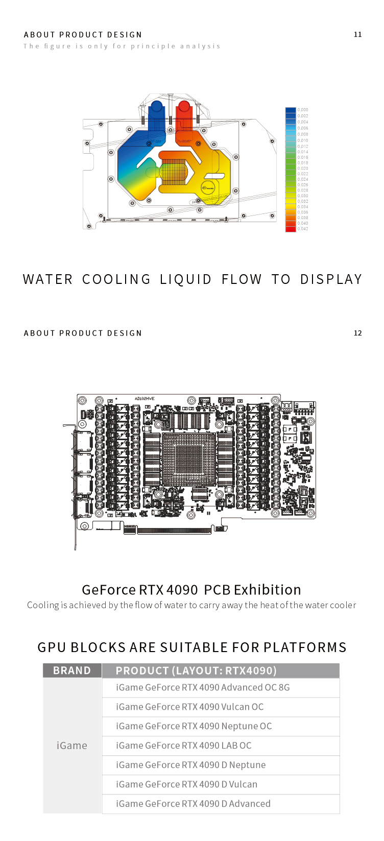 Bykski 컬러풀 GeForce RTX 4090 어드 - Rtx 4090 Water Block 리뷰 및 가격